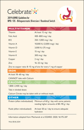 Picture of 2019 ASMBS Guidelines for BPD / DS 